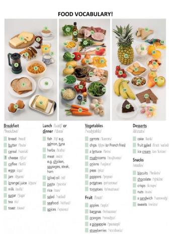 Food Vocabulary