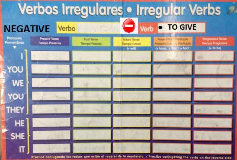 Verb to give negative