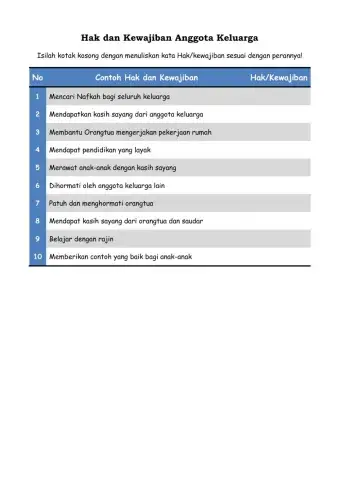 Hak dan Kewajiban Keluarga