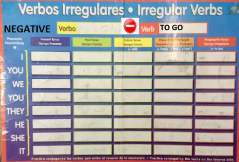 Verb to go negative