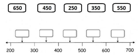 Place 3-digit numbers correctly on a number line marked in multiples of 100