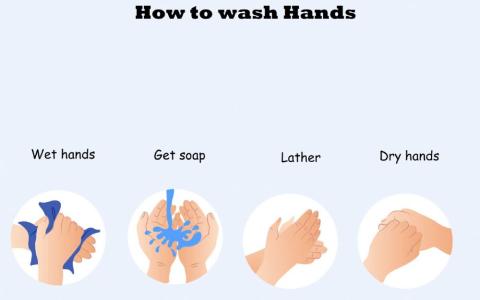 How To Wash Hands