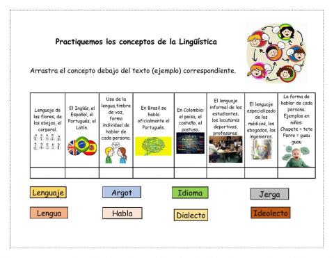 Conceptos de lingüística