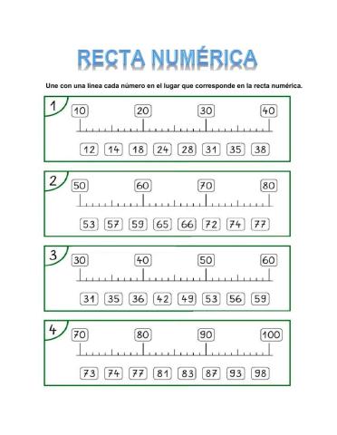 La Recta numérica