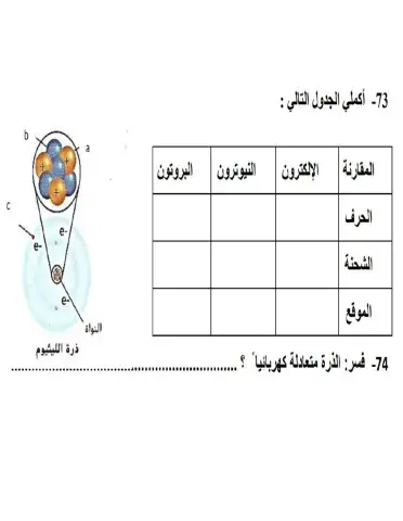 الإلكترونات وتنظيمها