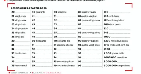 Chiffre 0 a 1000 000