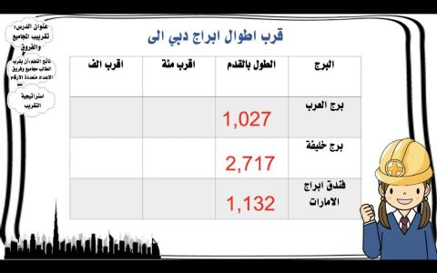 تقدير المجموع و الفروق