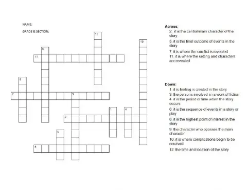 Elements of short story