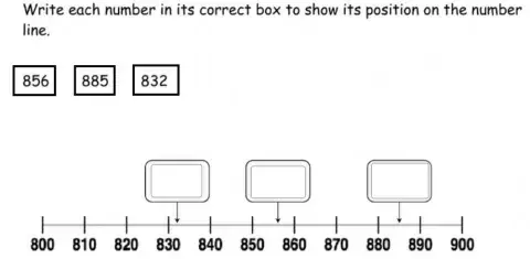 Place 3-digit numbers correctly on a number line marked in multiples of 10