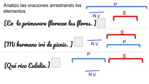 Análisis de oraciones