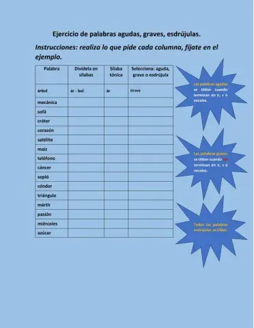 Palabras agudas, graves, esdrújulas