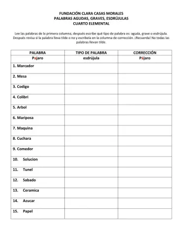 Palabras agudas, graves y esdrújulas