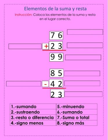 Elementos de la suma y resta