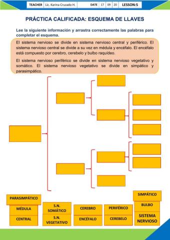 Esquema de llaves