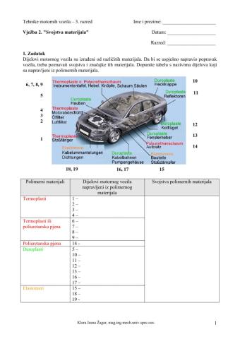 Vježba 2 - Svojstva tehničkih materijala