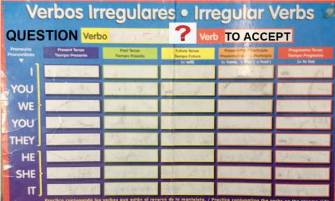 Verb to accept question