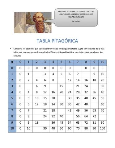 Tabla pitagórica