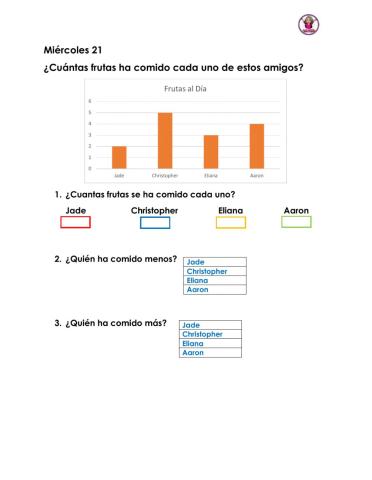 Graficos