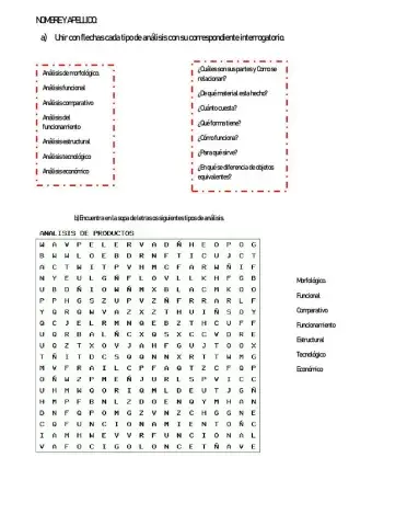 Análisis de productos