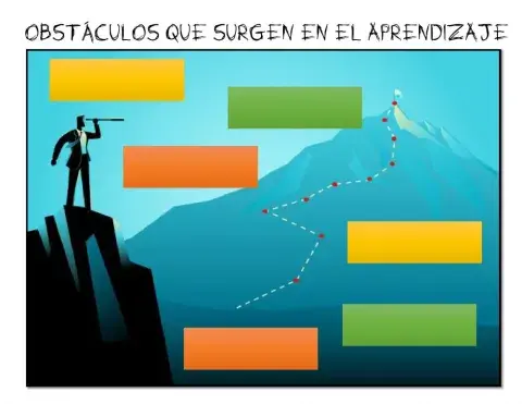 Obstáculos - Aprendizaje