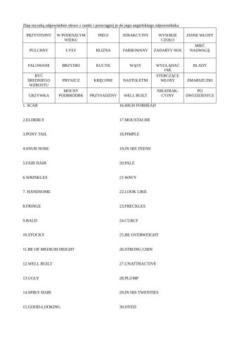 Appearance, vocabulary