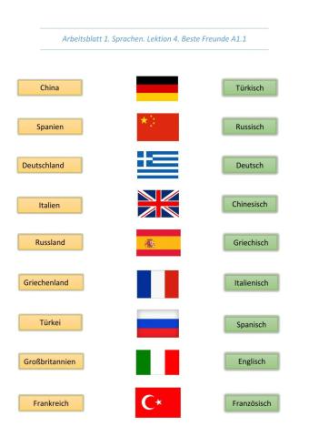 Sprachen, Länder