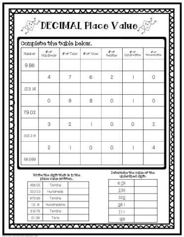 Decimal Place Value