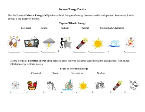 Forms of Energy