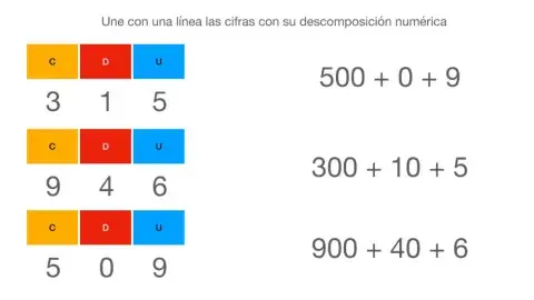 Descomposición Numérica