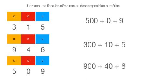 Descomposición Numérica