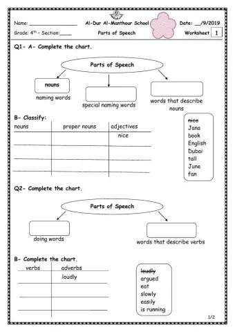 Parts of speech