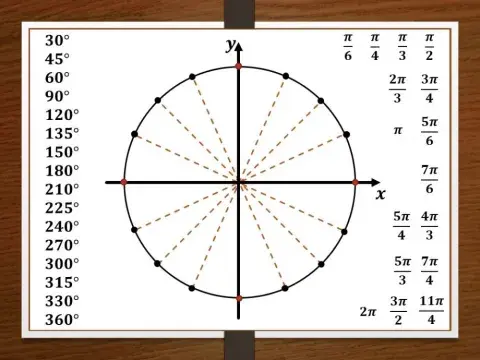 Радианная мера угла 3