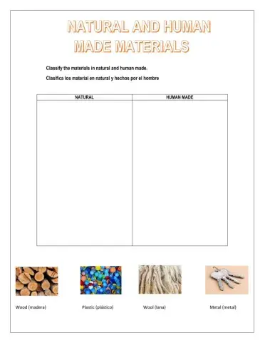 Natural and human made materials