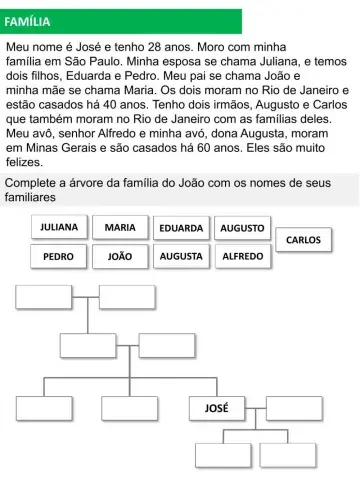 Membros da família 1