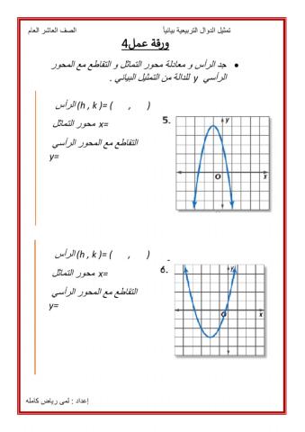 الرأس و المقطع الصادي من التمثيل البياني