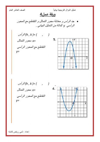 الرأس و المقطع الصادي من التمثيل البياني