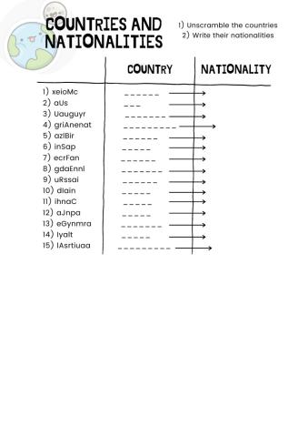 Countries and nationalities