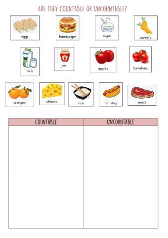 Countable or uncountable?