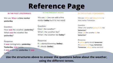Talking about the weather (Different tenses)