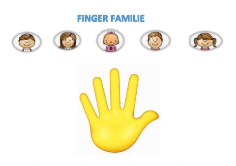 Finger Familie
