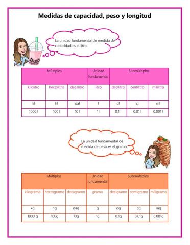 Medidad de capacidad, longitud y peso