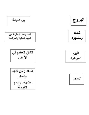 سورة البروج