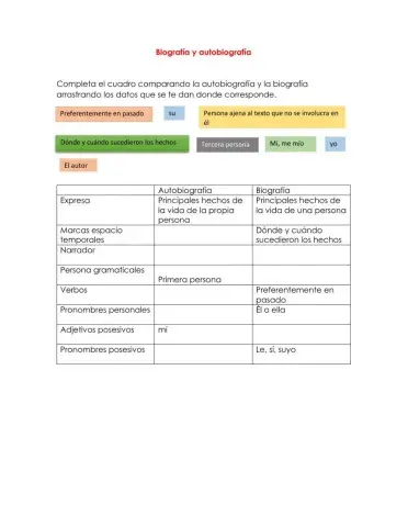 Biografía y autobiografía