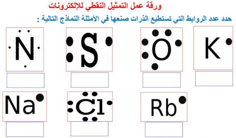 التمثيل النقطي للالكترونات