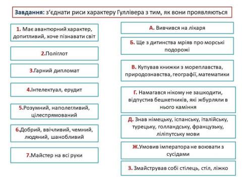 Свіфт. Риси характеру Гуллівера