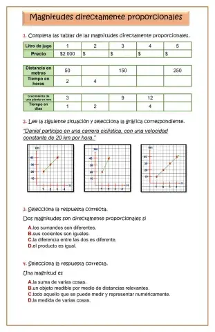 Magnitudes directamente proporcionales