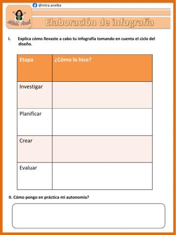 Infografía basada en el ciclo del diseño