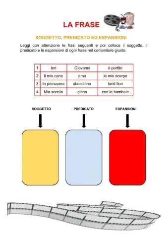 La frase: soggetto, predicato, espansioni
