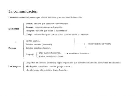 Comunicación