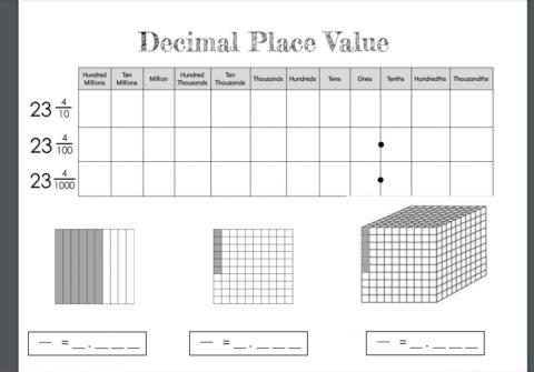 Decimal Place Value base 10